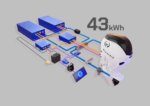 Vision Marine Technologies Conversion Kit with E-Motion 180E Outboard 43 kWh
